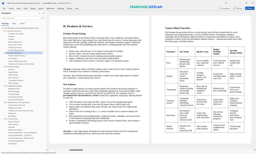title boxing club franchise business plan 2