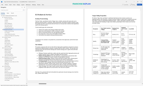 togos franchise business plan 2