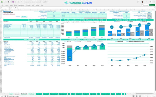 tommys express car wash financial model dashboard a9b8ac54 10e8 400a 8891 adf9c4a640ae