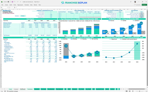 totally nutz financial model dashboard 44b1d97f 2a0c 49b6 8566 442bc49ef1bc