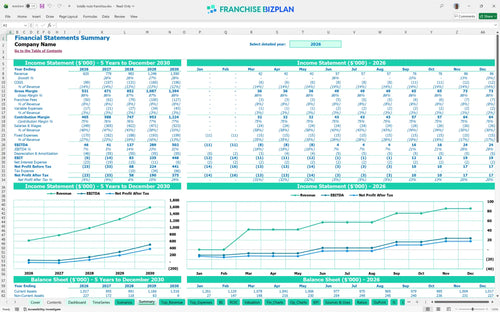 totally nutz financial model summary 7fec4676 fdf7 4393 afc2 a296d641ef2a