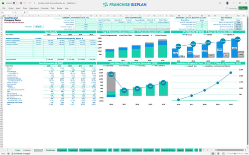 touching hearts at home financial model dashboard 801170fc 88a5 44af a325 5b5bc734680a