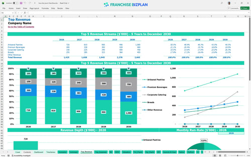 tous les jours financial model top revenue 655da208 6694 4164 93c4 9345a693a8f8