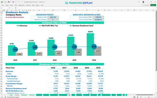 towneplace suites financial model be a6610a51 8d00 4a31 9cc4 d64a14b141a8