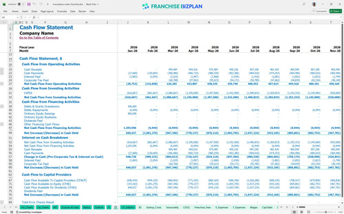 towneplace suites financial model cf 3c6d34cb ea5b 4206 a3aa 491dd0ce4c2a