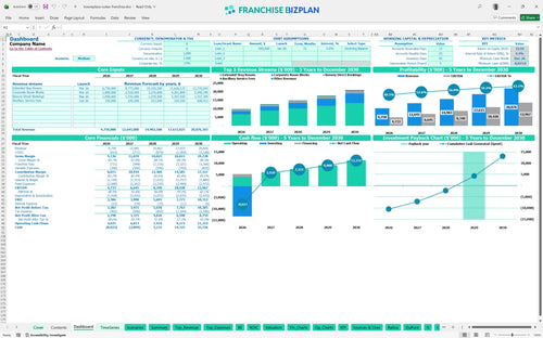 towneplace suites financial model dashboard d54e415f c8e8 4041 b980 e3747e6cf3db