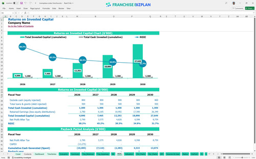 towneplace suites financial model roic 5de9043d 102f 4663 8a5f 9e6e4072ee06