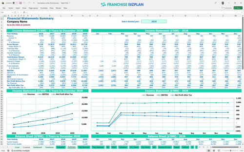towneplace suites financial model summary cefe54b6 88e5 43e9 952d c3bcaf282459