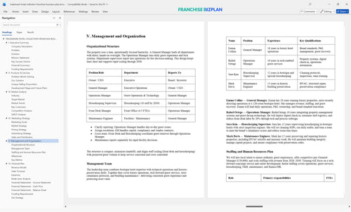 trademark hotel collection franchise business plan 5