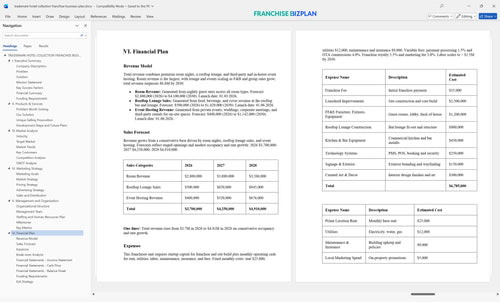 trademark hotel collection franchise business plan 6
