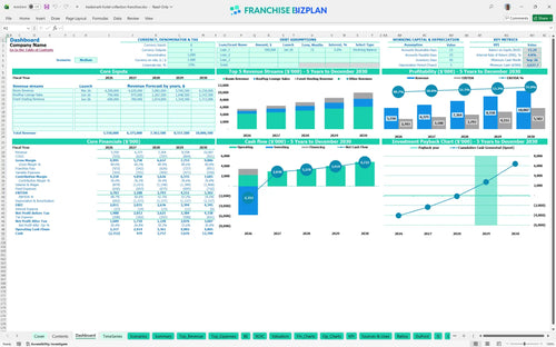 trademark hotel collection financial model dashboard 7dd7db2e b80d 4c81 ba4d e82f69af24b4