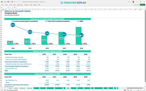 trademark hotel collection financial model roic 60b36afe c491 405e a728 5593abccfa9a