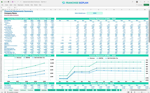 trademark hotel collection financial model summary f88b57ad 65d0 40a7 b08f c7f852c6fe08