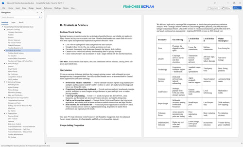 transworld franchise business plan 2