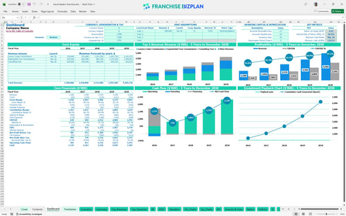travel leaders financial model dashboard a9d36f1f 15cf 48dd b7c8 fb59c66698db