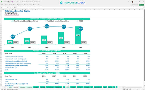 travel leaders financial model roic 9d61a6bb 0a10 4318 bc41 482c4f480b42