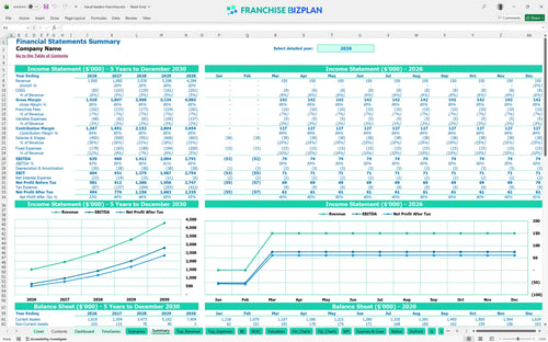 travel leaders financial model summary 5166fdcb 7aec 4494 bfbd 43c9b710ee01