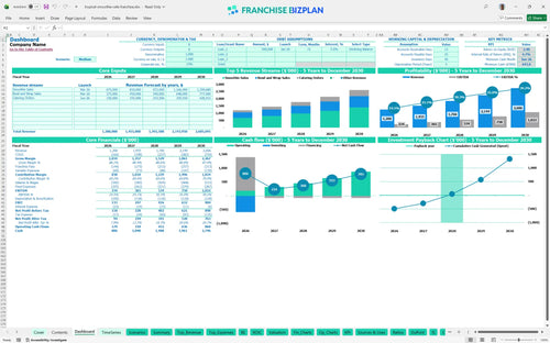 tropical smoothie cafe financial model dashboard 85c1255a 017d 458d 8c74 f898b2cfd455
