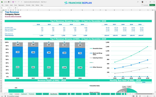tropical smoothie cafe financial model top revenue 0903705c 1450 4447 8403 8a64856d39f1
