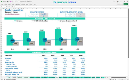 tru financial model be c6f25f1d d7b2 481b 994b 1ae3c0a46460