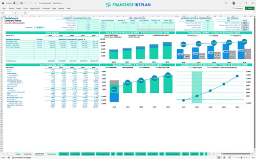 tru financial model dashboard 4c2f10c0 3a60 42ad b538 579094b374d5