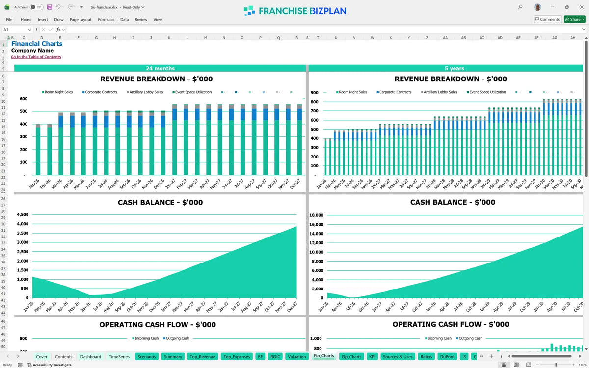 Tru Franchise Financial Model Template for 5-Year Planning ...