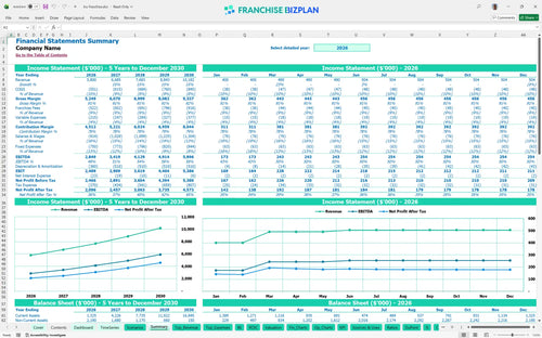 tru financial model summary 7a74cbd2 c670 4995 b91c 3fdcbf54fafd