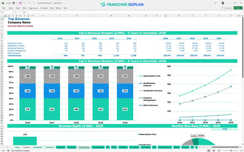 trublue financial model top revenue 6097ed19 5eee 4c28 8e0c b7670e16dfd9