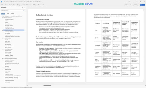 tss photography franchise business plan 2