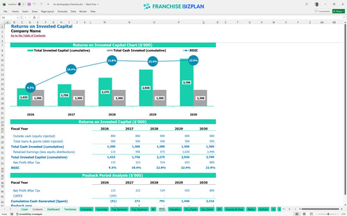 tss photography financial model roic 0d25c032 2156 4766 8c1b 8c8db2caf567