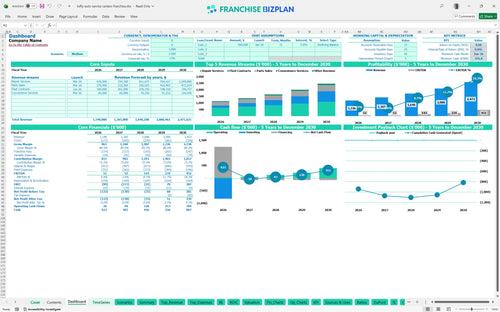 tuffy auto service centers financial model dashboard 2e62698c 1e06 4c56 b30d e8563ffcda90