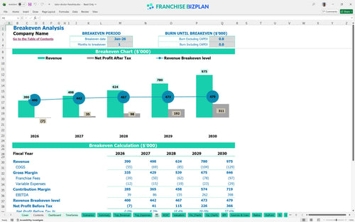 tutor doctor financial model be e835d94b 62f7 4c0f 8ab0 27bbe26c8a2a
