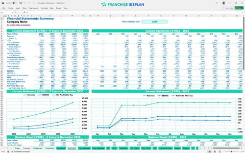 twin peaks financial model summary d70178d6 5365 4c22 adf4 3eb3782007db