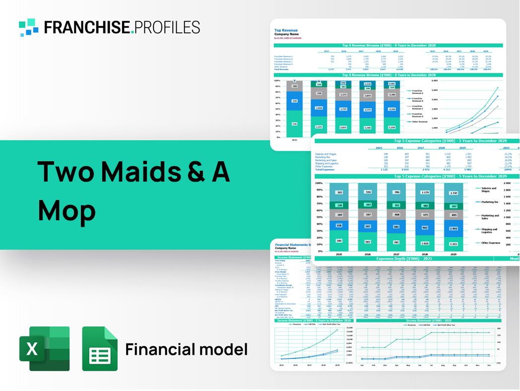 Two Maids & A Mop Franchise Financial Model Template