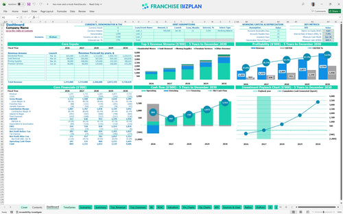 two men and a truck financial model dashboard 20104727 ccba 456d 9adf ee5a48d42b27