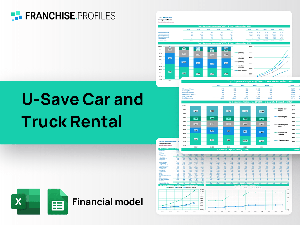U-Save Car and Truck Rental Franchise Financial Model Template