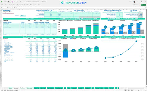 u save car and truck rental financial model dashboard ca6c2445 2748 4fee 9fed e15e4159a043