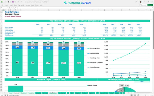 u save car and truck rental financial model top revenue 91abc56d f08d 4408 98d9 e5e1793ad95a