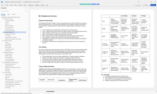 ubreakifix franchise business plan 2