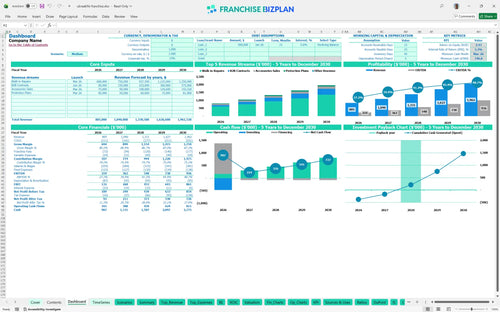 ubreakifix financial model dashboard d312087c 6b2e 4fb0 be2a d60f5d95eece