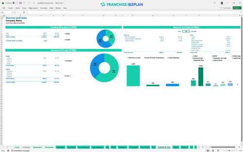 ubreakifix financial model sources uses 9b0c1fc9 2e25 4002 bc29 f4f5156ccbf3