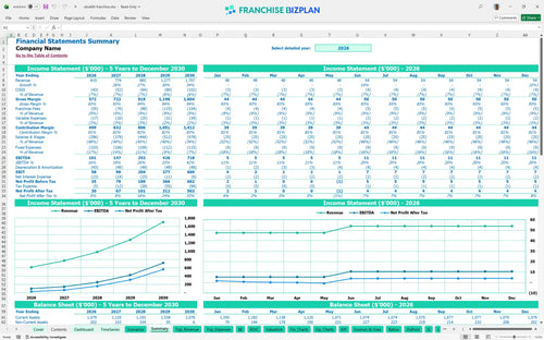 ubuildit financial model summary 61695f0a 8656 4bb7 a778 899b35a61089