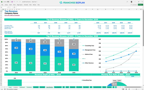 ubuildit financial model top revenue 7d098dea 9d7c 4143 89d1 efb8290a1bfa