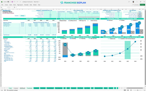 unishippers financial model dashboard 38c14d86 5ac3 430b baae 4fccba5f4edf