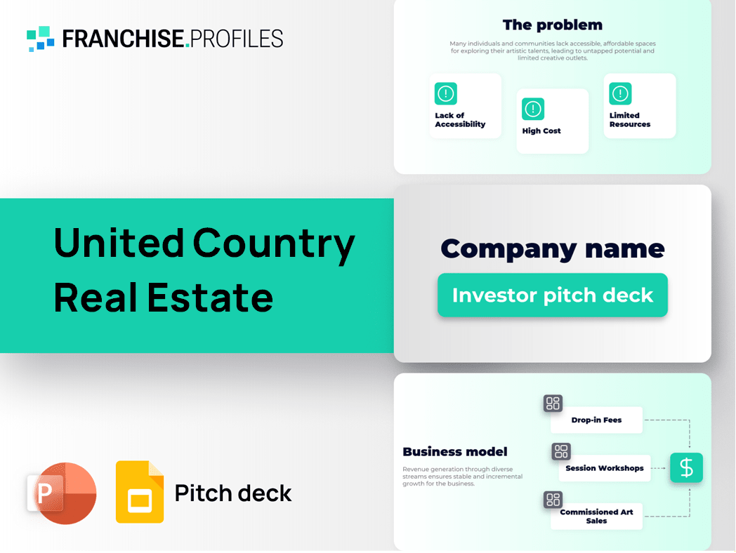 United Country Real Estate Franchise Pitch Deck Template