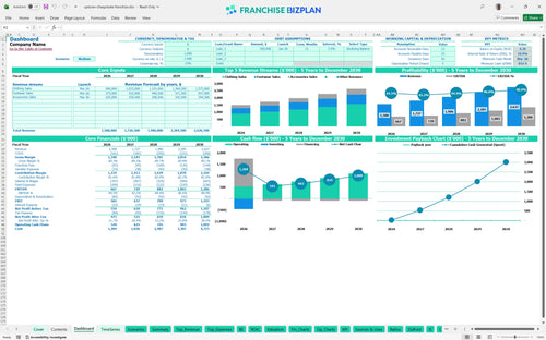 uptown cheapskate financial model dashboard e221aafd 7c45 4989 9b17 7f3d097a3a99