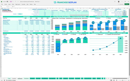 urban air adventure park financial model dashboard 932f6f09 4677 44ae a393 128eca382b38