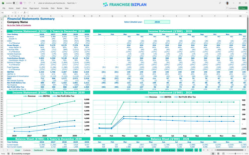 urban air adventure park financial model summary 7846701a 02fc 4f70 82dd b9c440a153df