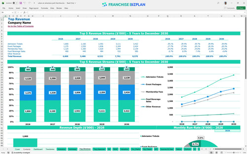 urban air adventure park financial model top revenue ac144521 5994 4cbc 9cc9 8b9f9bf0b4e5