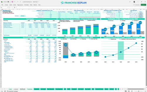 us lawns financial model dashboard c657fec3 88d7 4b38 aed8 da06982632fd